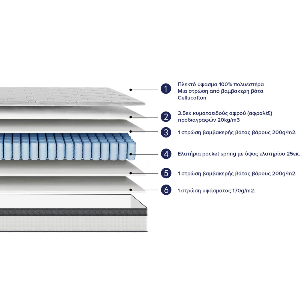 ΣΤΡΩΜΑ ΔΙΠΛΟ SILENTIUM HM749.06 POCKET SPRINGS--ΛΕΥΚΟ 160x200x30Υεκ.