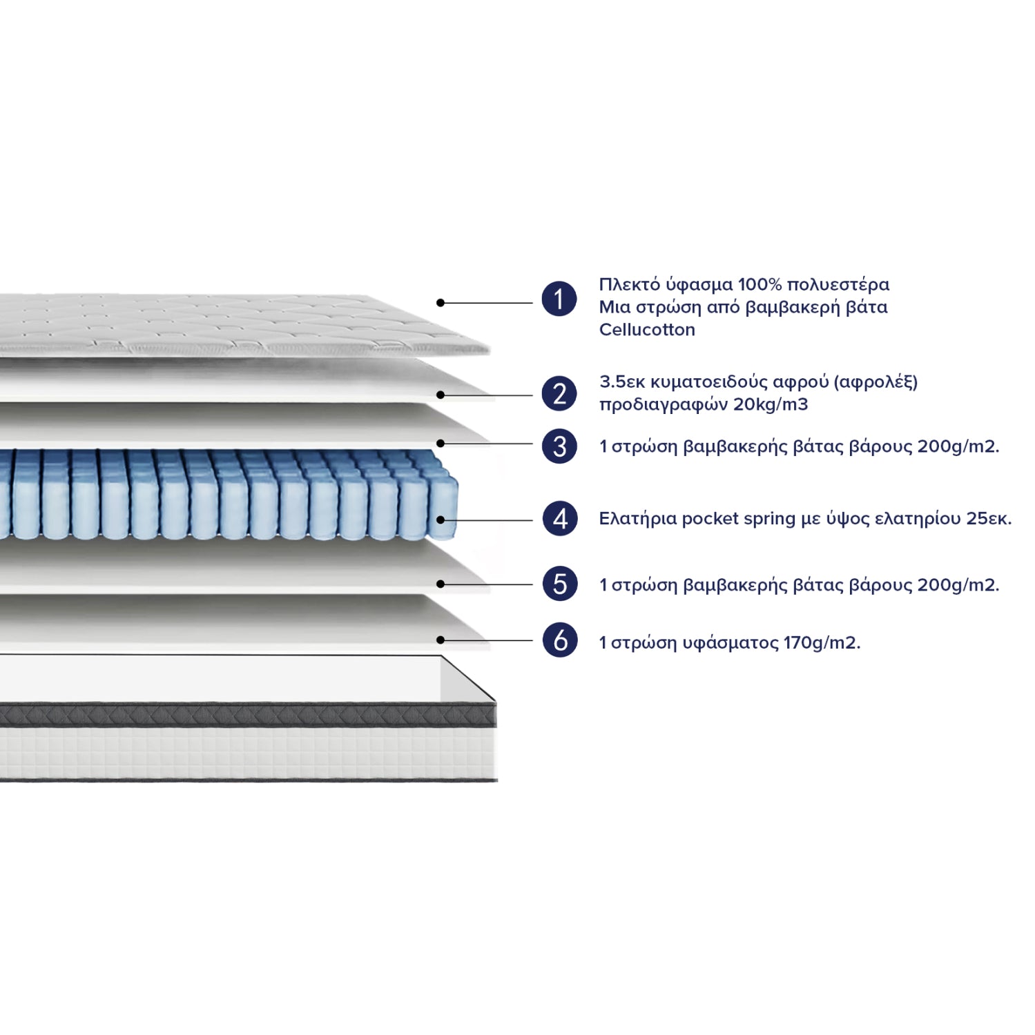 ΣΤΡΩΜΑ ΔΙΠΛΟ SILENTIUM HM749.06 POCKET SPRINGS--ΛΕΥΚΟ 160x200x30Υεκ.