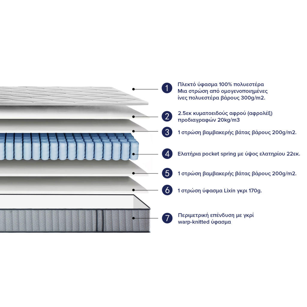ΣΤΡΩΜΑ ΔΙΠΛΟ HYPNOTTICA HM748.06 POCKET SPRINGS--ΛΕΥΚΟ 160x200x25Υεκ.