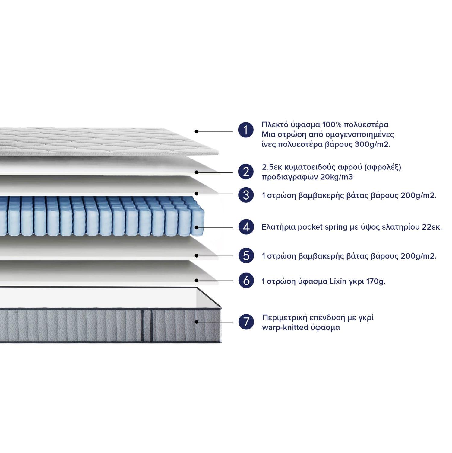 ΣΤΡΩΜΑ ΔΙΠΛΟ HYPNOTTICA HM748.06 POCKET SPRINGS--ΛΕΥΚΟ 160x200x25Υεκ.